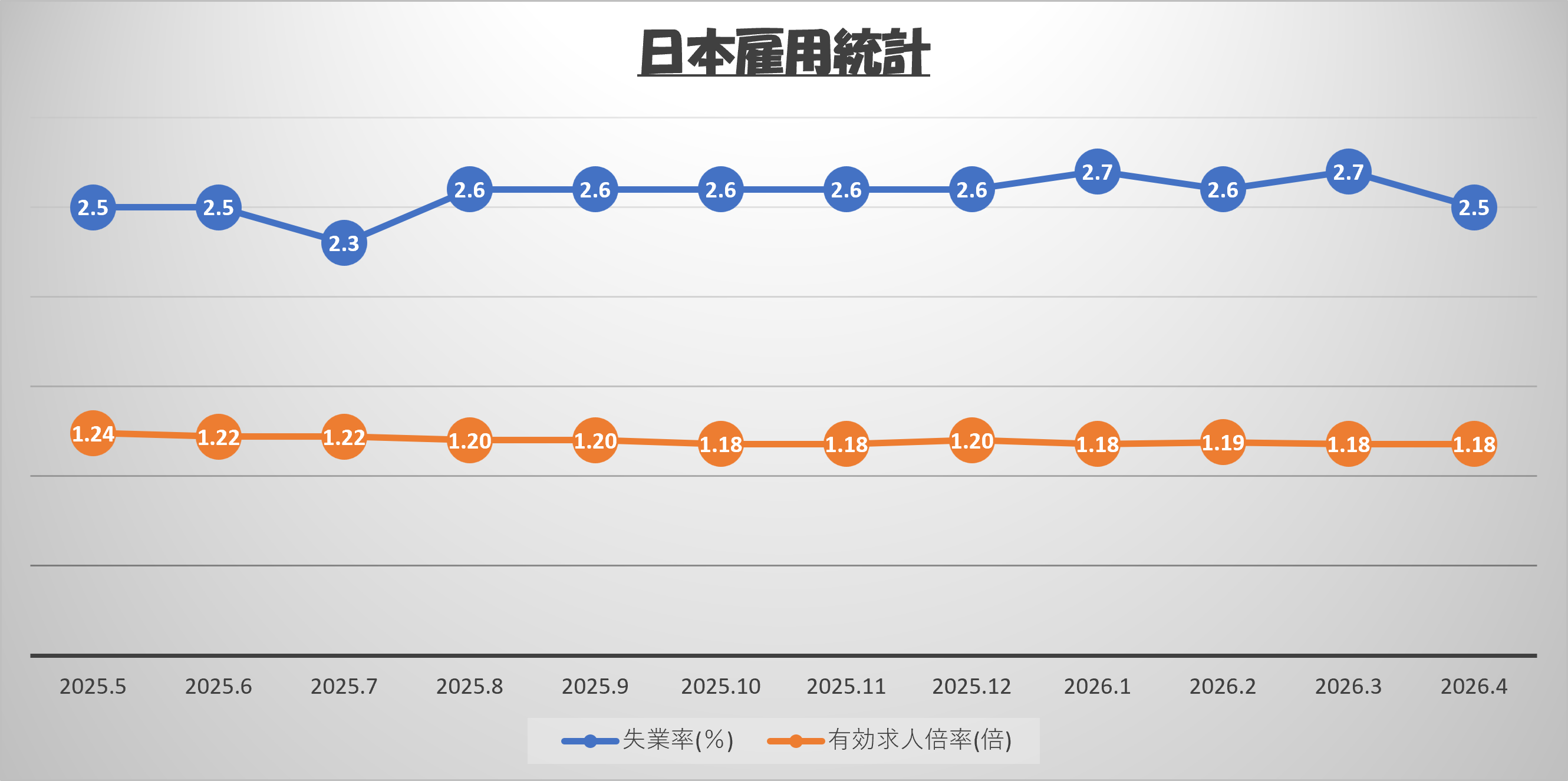 2026年6月 日本雇用統計（失業率・有効求人倍率）