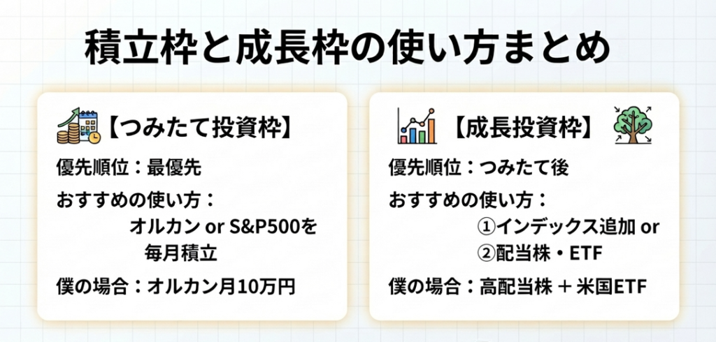 積立枠と成長枠の使い方まとめ
